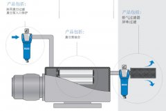 真空除菌過濾器,醫療標準除菌過濾器